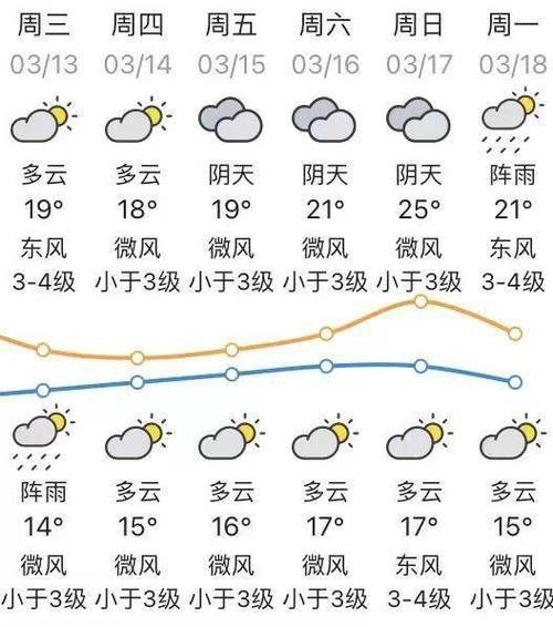廣豐24小時(shí)天氣預(yù)報(bào)(適合出門活動(dòng)嗎)