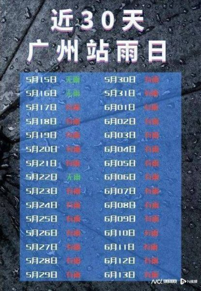 廣州市24小時天氣預報(什么時候會下雨)