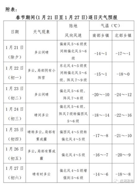 莊河24小時天氣預報(什么時候日落)