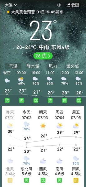 莊河今天天氣預報(適合出去玩嗎)