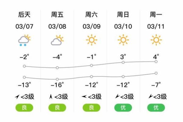 慶安天氣預報15天查詢( 風力怎么樣)