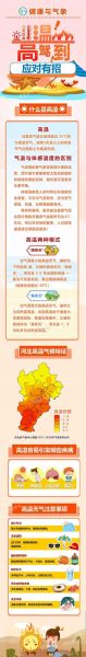 廊坊今日天氣預報(穿什么衣服合適呢)