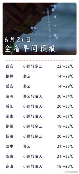 延安近一周天氣預(yù)報(bào)(要不要帶雨傘)