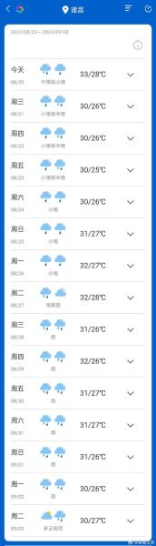 建昌天氣預(yù)報(bào)15天查詢( 建昌未來15天會(huì)是什么天氣)