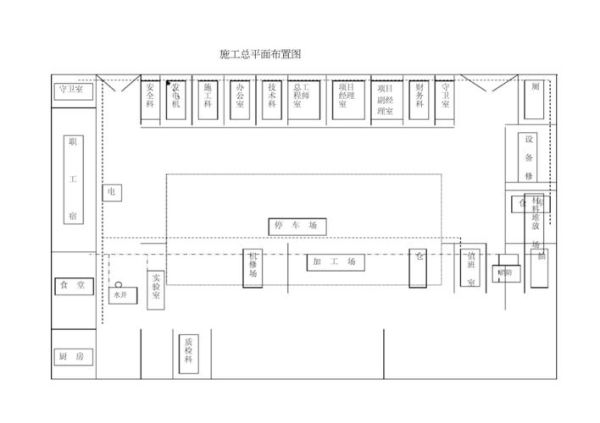 工地生活區平面布置圖(誰說必須按標準來)