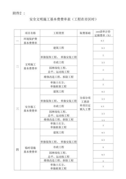 工地生活費(每個月都得花多少)