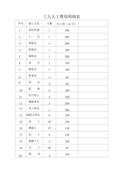 工地生活費(每個月都得花多少)