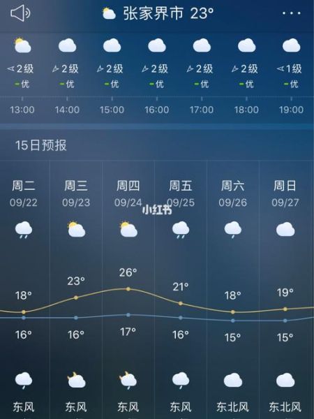 張家界未來十五天天氣預報(是適合登山還是避暑)