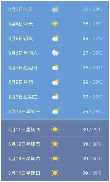 徐聞一周天氣預報(適合戶外運動嗎)