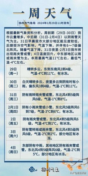 徐聞一周天氣預報(適合戶外運動嗎)