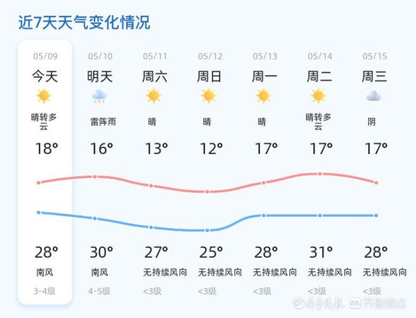 德州今天天氣預報(紫外線強度如何)
