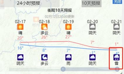 懷化天氣預報24小時(長袖還是短袖)