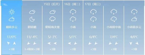 懷遠(yuǎn)縣一周天氣預(yù)報(bào)(要做好準(zhǔn)備哦)