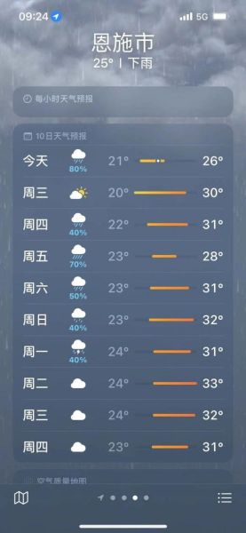 恩施一周天氣預(yù)報(bào)查詢(是穿短袖還是長袖呢)