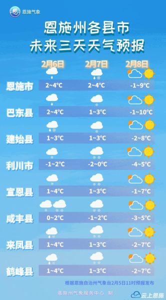 恩施今天天氣預(yù)報(帶傘出門會不會太麻煩)
