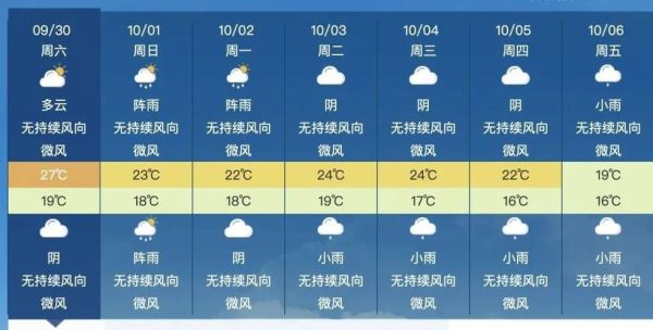 成都今日天氣預(yù)報(bào)(明天空氣質(zhì)量會變差嗎)