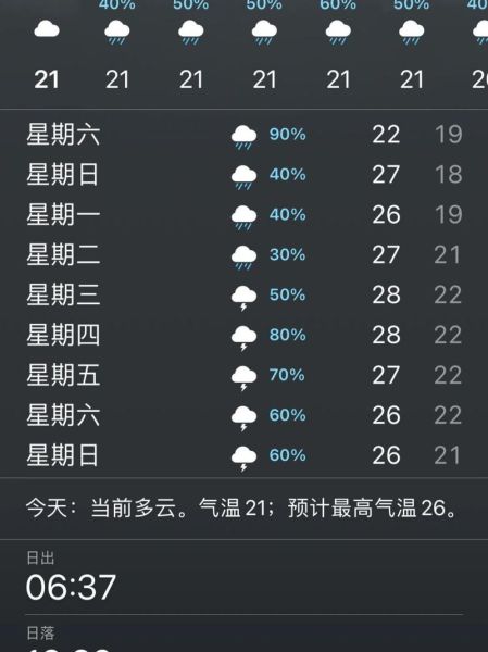 成都未來十五天天氣預報(出門要帶傘嗎)