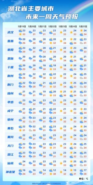 房縣天氣預報30天查詢( 需要注意防風保暖嗎)