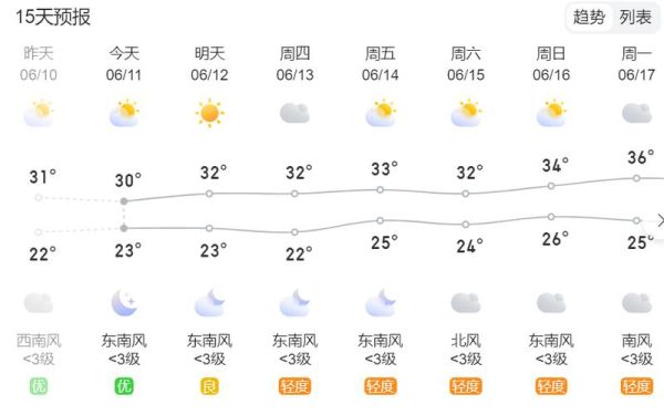 揚(yáng)州市一周天氣預(yù)報(bào)(是短袖還是長(zhǎng)袖)