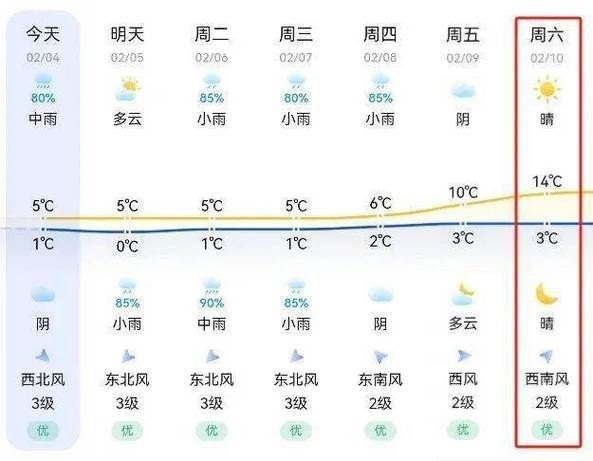 新余天氣預(yù)報15天查詢(最低溫度又多少)