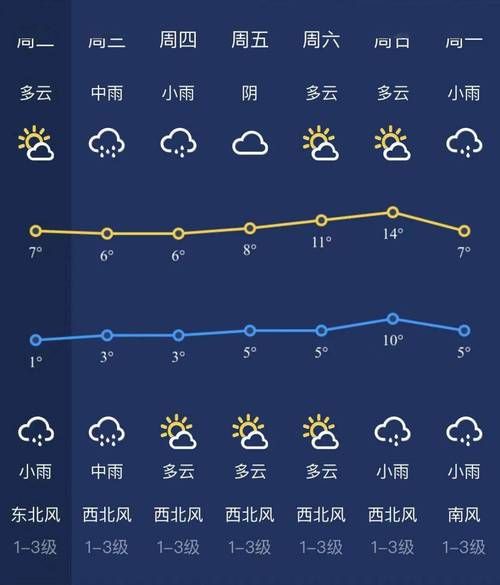 新余天氣預(yù)報15天查詢(最低溫度又多少)