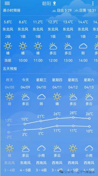 新賓天氣預報15天查詢(最高氣溫多少度呢)
