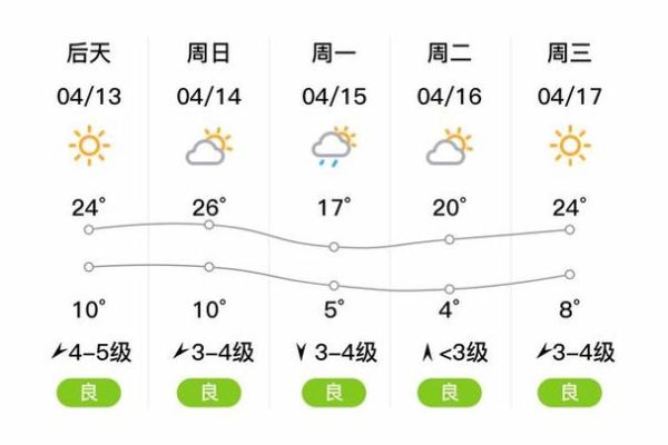 新賓天氣預報15天查詢(最高氣溫多少度呢)