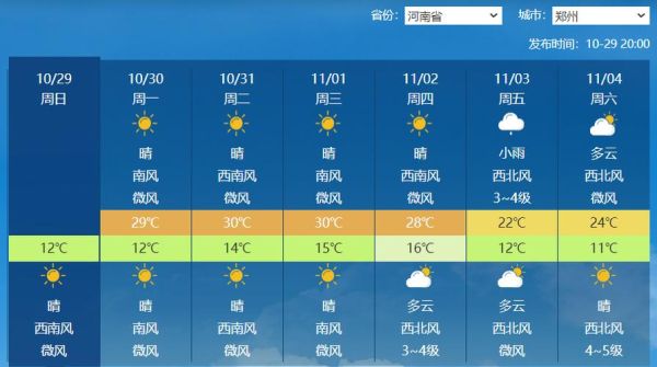 新鄭天氣預報15天查詢(什么時候最冷)
