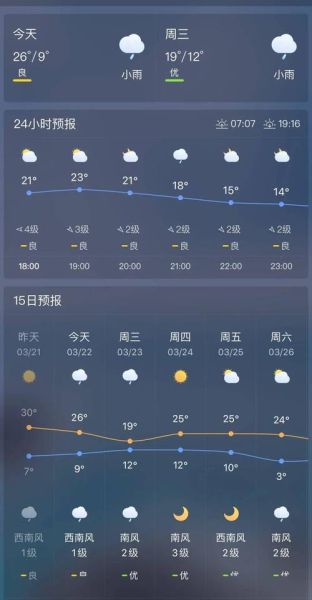 旅順24小時天氣預報(最低氣溫多少)