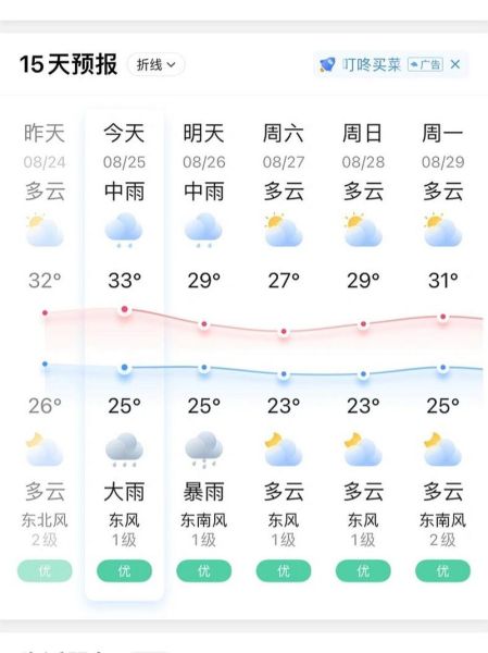 無錫未來十五天天氣預(yù)報(出門要注意安全嗎)