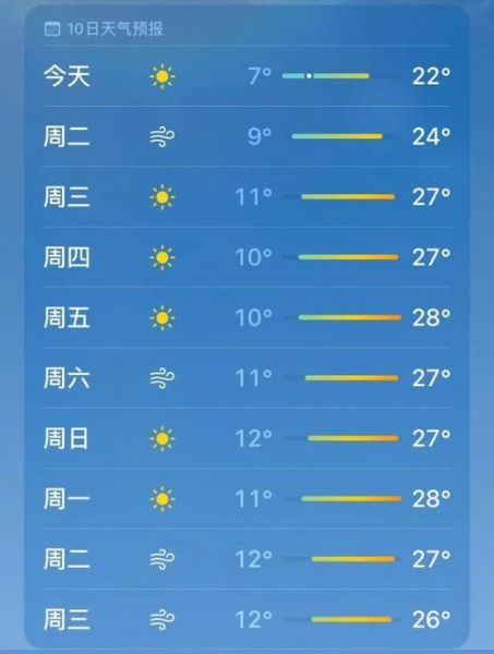 昆明今日天氣預報(氣溫會回升嗎)