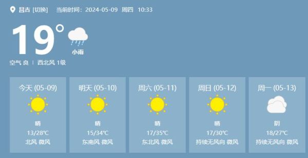 昌吉今天天氣預報(出門要穿多少衣服)