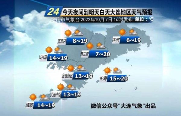 普蘭店今天天氣預報(出門要不要帶傘呢)