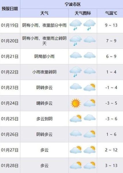 曲陽(yáng)天氣預(yù)報(bào)24小時(shí)(會(huì)不會(huì)有降雨)