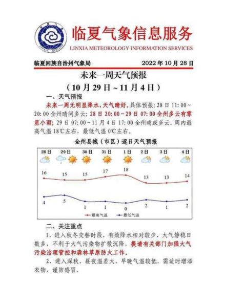 曹妃甸一周天氣預報( 穿什么衣服最合適)