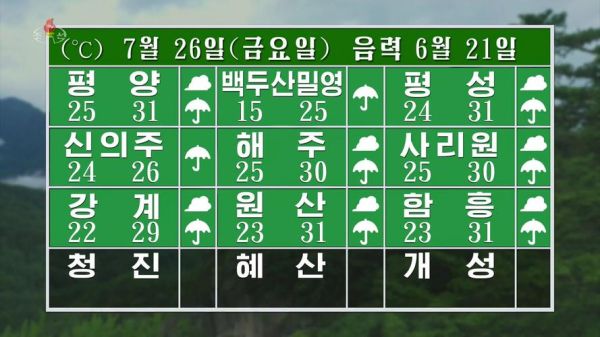 朝鮮天氣預報15天查詢( 十五天天氣預報能幫到我嗎)