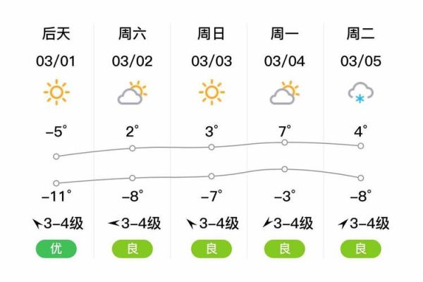 本溪今日天氣預報(  明天天氣會變冷嗎)