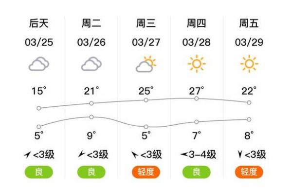 林州今天天氣預(yù)報(bào)(短袖還是長(zhǎng)袖)