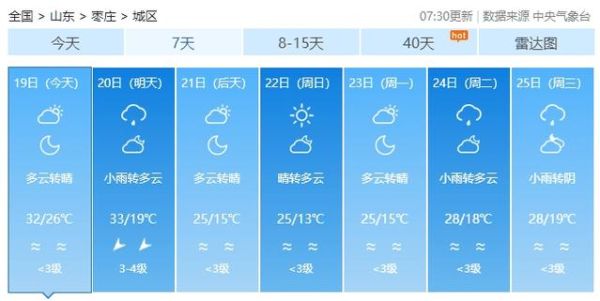 棗莊今天天氣預(yù)報(適合穿短袖嗎)
