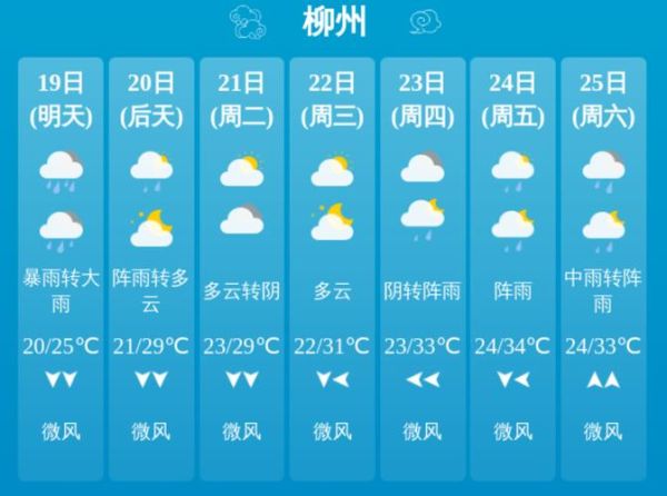 柳州今天天氣預報(是晴空萬里還是陰雨綿綿)