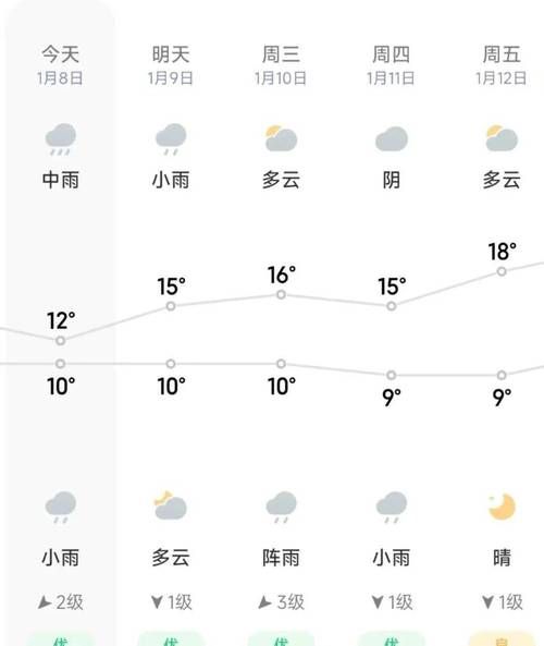 桂林市一周天氣預(yù)報(bào)(出門要帶傘嗎)