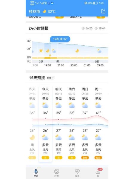 桂林未來十五天天氣預報(外出要注意安全嗎)