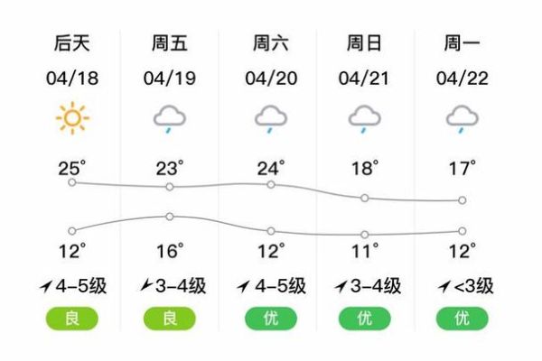 桐廬今天天氣預(yù)報(bào)(出門(mén)要不要帶傘)