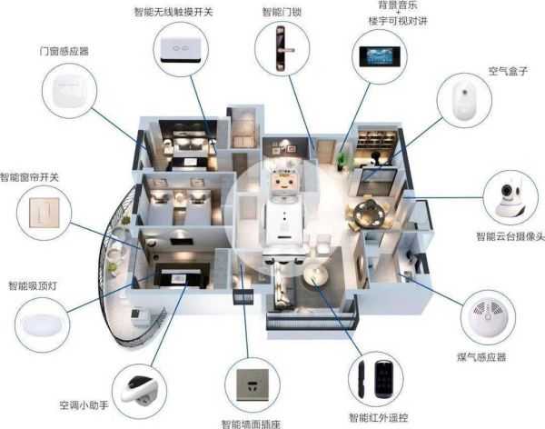 智能生活家居(除了控制家電還能更便捷)
