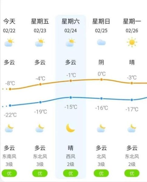 梅河口天氣預報15天查詢(  適合穿什么衣服)