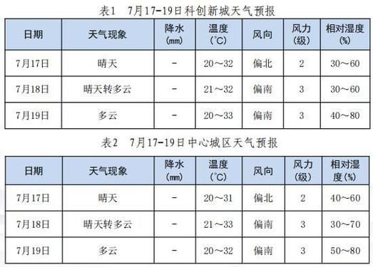 榆林今天天氣預報(溫度變化大嗎)