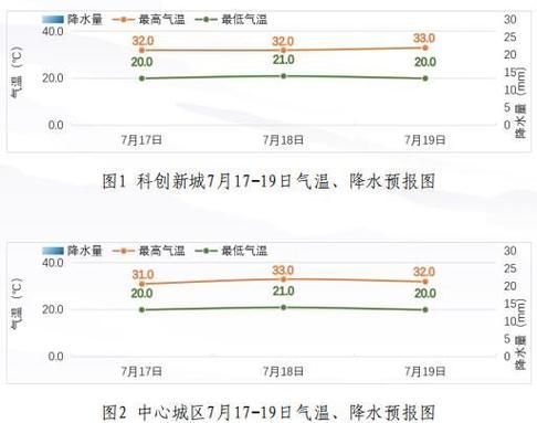 榆林今天天氣預報(溫度變化大嗎)