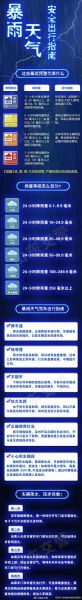 榆林今日天氣預報(什么時候會下雨)