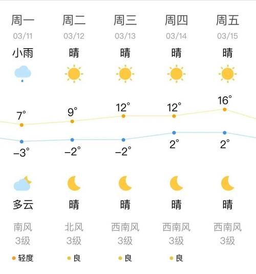 榆樹24小時天氣預報(明天會降溫嗎)