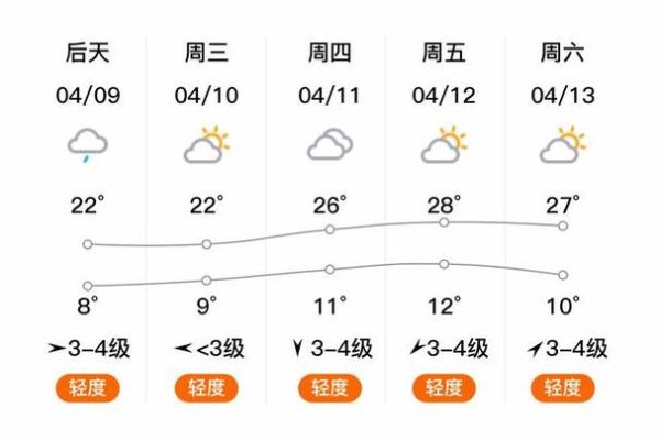 榆次今日天氣預報(適合出去玩嗎)